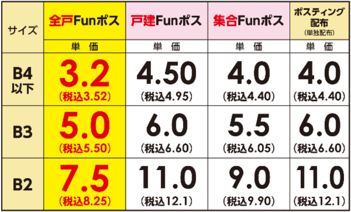 価格表